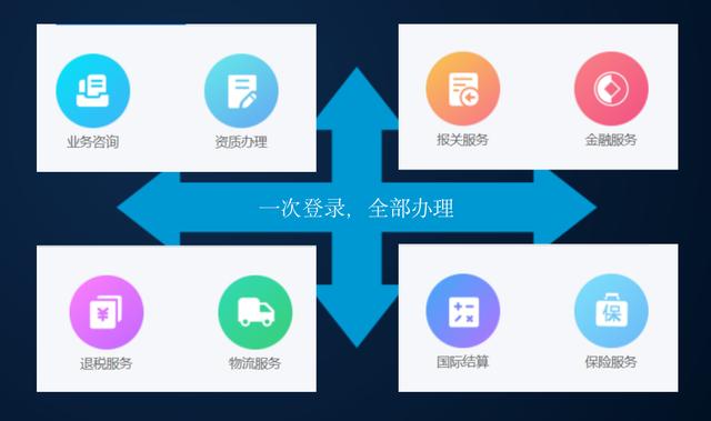 "楚贸通"平台贸易数字化功能全新上线