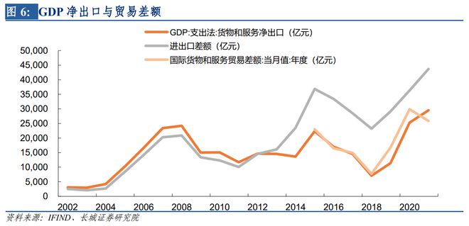 蒋飞:长城证券中国经济活动指数--宏观经济专题报告